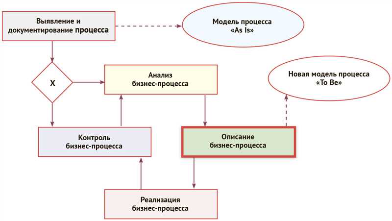 Запрет на использование мессенджеров для бизнеса