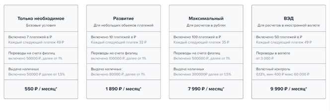 Запрещение 9 мессенджеров для бизнеса в России - как их заменить и что это означает?