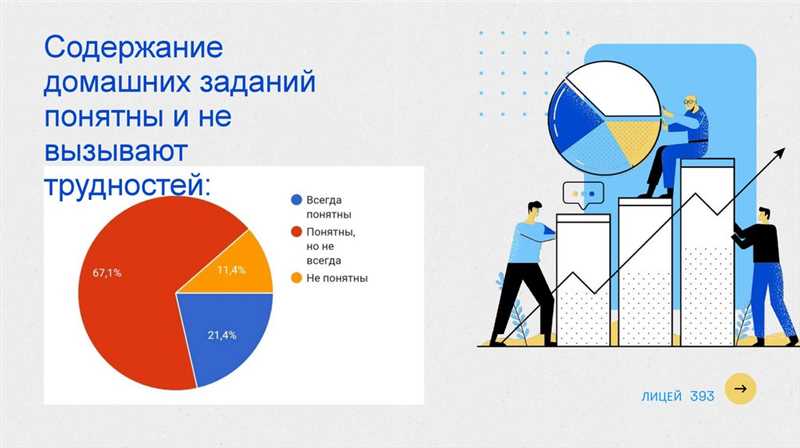 Развитие навыков удаленной работы