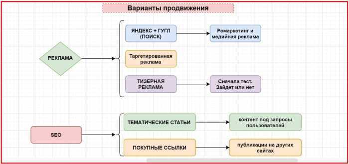 Привлечение внимания аудитории с помощью уникальных предложений