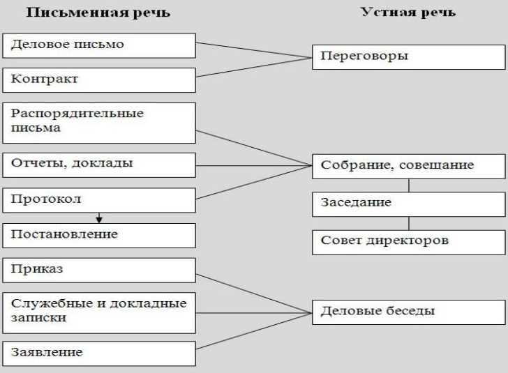 Google Ads и конкуренты - анализ и стратегии переговоров