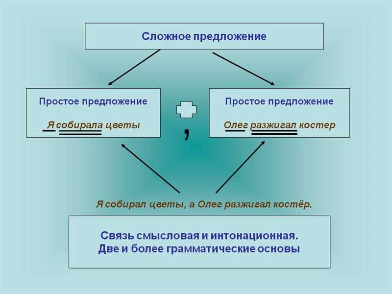 Стратегии использования Google Ads для поддержания бренда в сложные времена