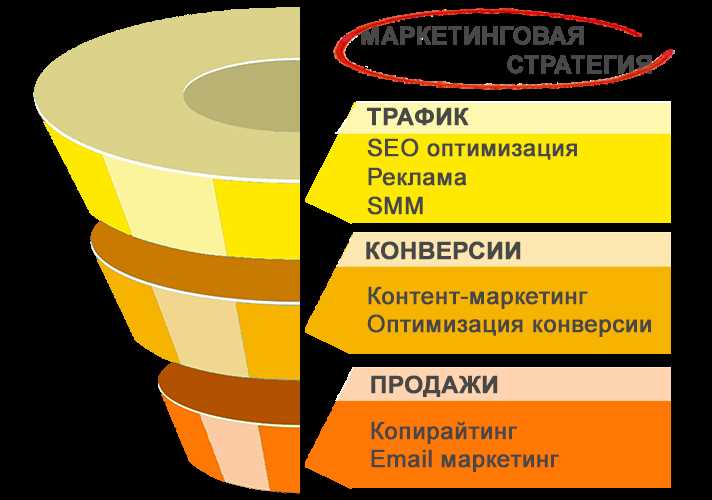 3. Создайте привлекательные рекламные объявления: