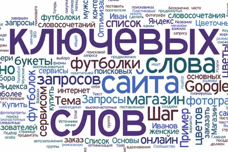 Как оптимально вставлять ключевые слова в заголовки статей?