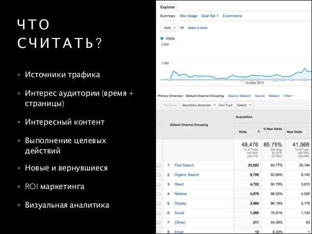 Отставание от текущих трендов