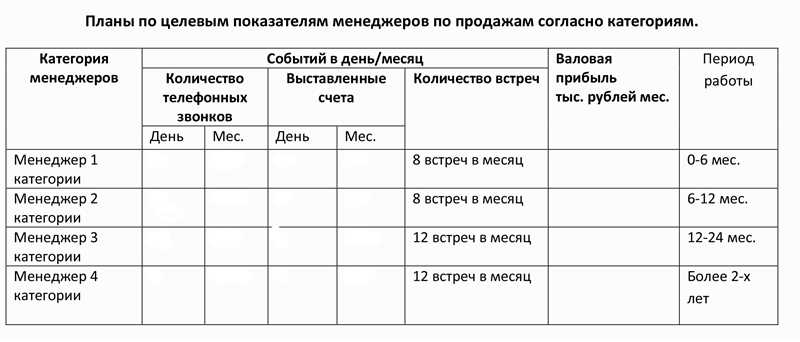 Анализ целевой аудитории