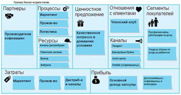 Новичкам и профессионалам - Подробный гайд о том, как создать план продаж