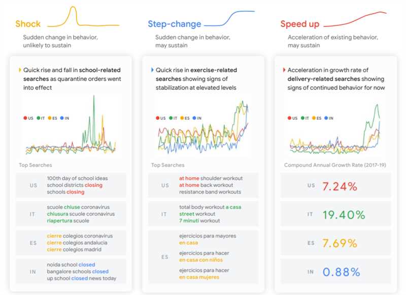 Как узнать объем брендового трафика из Google