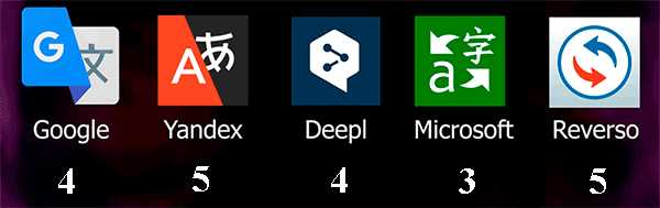 Сравнение переводчиков Google, Яндекс и PROMT