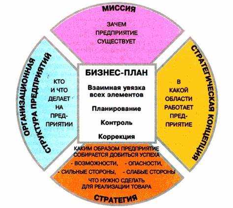 Продвижение на площадках для бизнеса