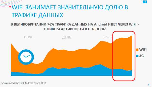 Какие факторы оценивает Google в контексте мобильной оптимизации?