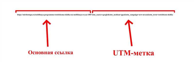 Основные параметры UTM-меток для отслеживания и аналитики