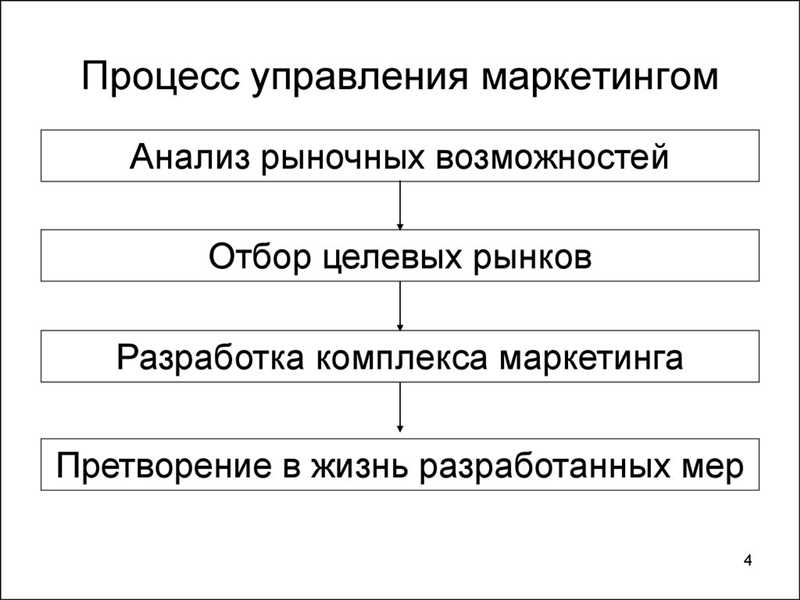 Контроль и анализ результатов