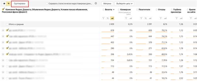Оценка эффективности SMM - 14 отчетов Яндекс.Метрики, которые нужно знать при работе с соцсетями