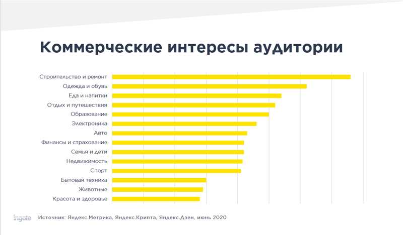 Оптимизация контента