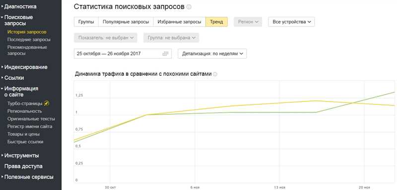 Реклама сайта в интернете - основные источники трафика