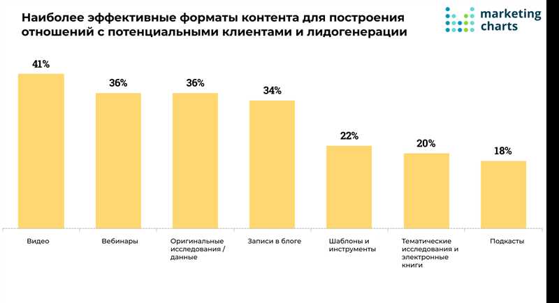 Захватывающие танцевальные тренды на ТикТок