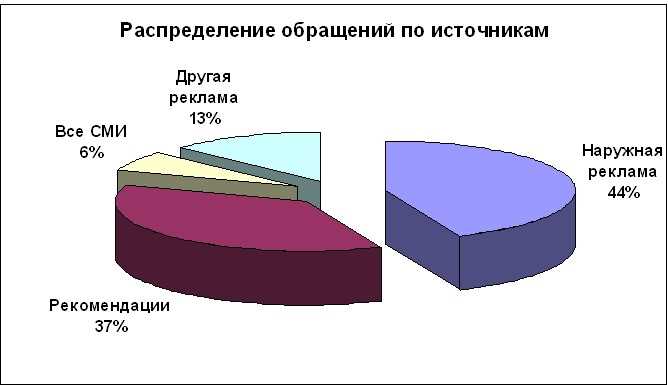 Инновационные подходы к контекстной рекламе в фармацевтической отрасли