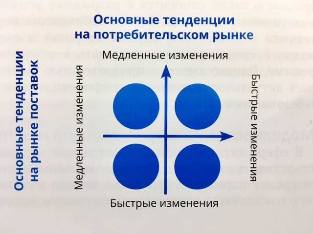 Повышение эффективности коммуникации с клиентами