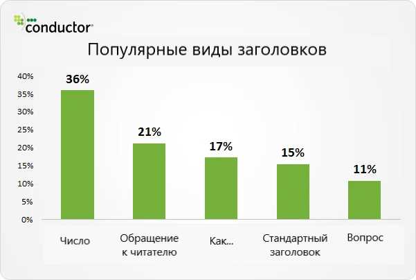 Уникальные методы копирайтинга - как захватить внимание и не отпускать читателя